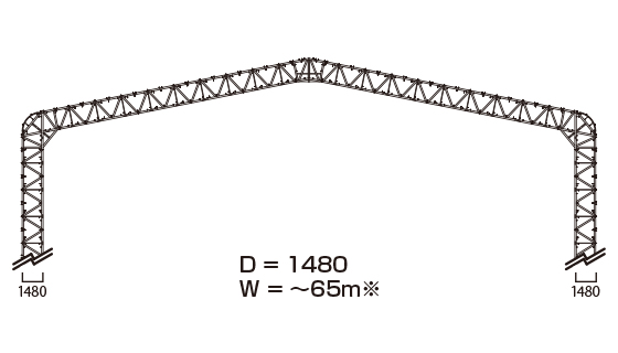 ベリートラス構造フレームサイズ